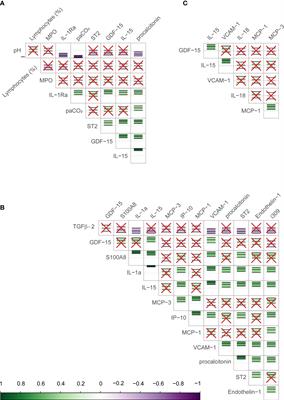 Immunologic and vascular biomarkers of mortality in critical COVID-19 in a South African cohort
